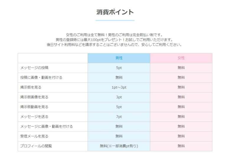 jメールはキャッシュバッカー(CB)だらけ?CBの特徴と料金紹介!